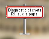 Diagnostic Déchets PEMD AC ENVIRONNEMENT à Rillieux la Pape